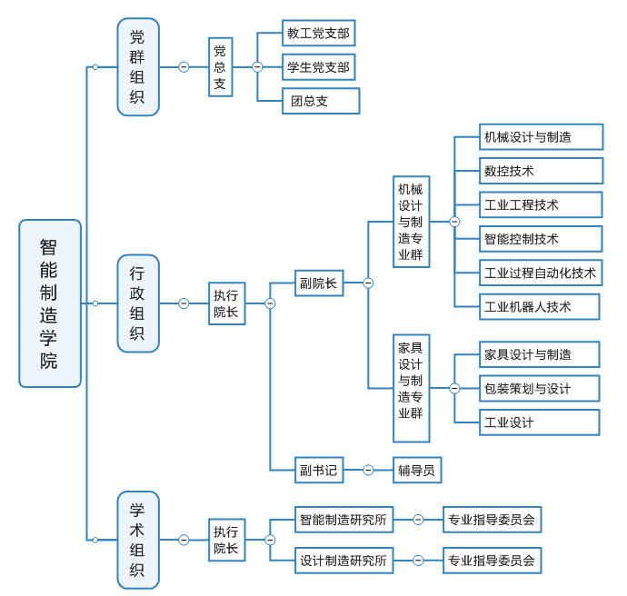 组织机构.png